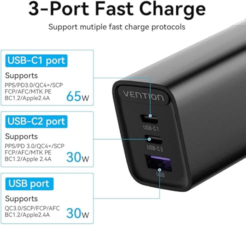 Vention 65W GaN USB-C Fast Charger 3-Port (C+C+A) UK Plug (FEDB0-UK) | PPS PD &amp; QC 4.0/3.0