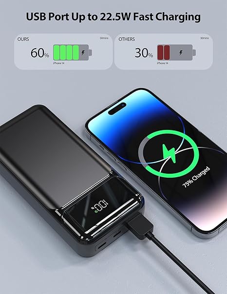 Vention FHLB0 20000mAh Power Bank 22.5W – USB-C Fast Charging, High Capacity Portable Battery
