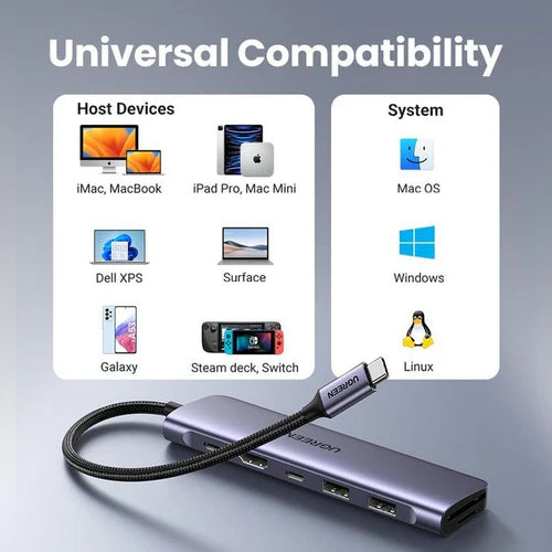 UGREEN CM195 7-in-1 USB-C Hub – 4K HDMI, USB 3.0, SD/TF Card Reader &amp; 100W PD (UG-15214)