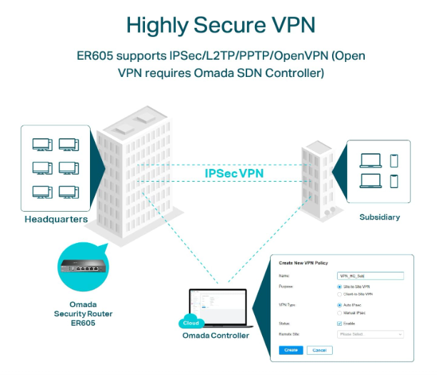 TP-Link ER605 Omada Gigabit VPN Router with Multi-WAN Load Balancing & Advanced Network Security
