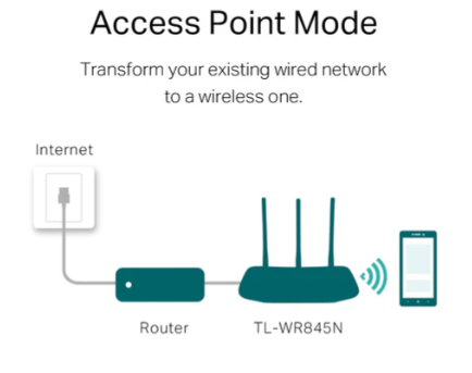 TP-Link TL-WR845N 300Mbps Wireless N Router with Stable Wi-Fi Coverage & Fast Ethernet Ports