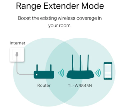 TP-Link TL-WR845N 300Mbps Wireless N Router with Stable Wi-Fi Coverage & Fast Ethernet Ports