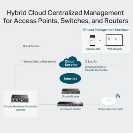 TP-Link OC200 Omada Hardware Controller for Centralized Network Management & Cloud Access