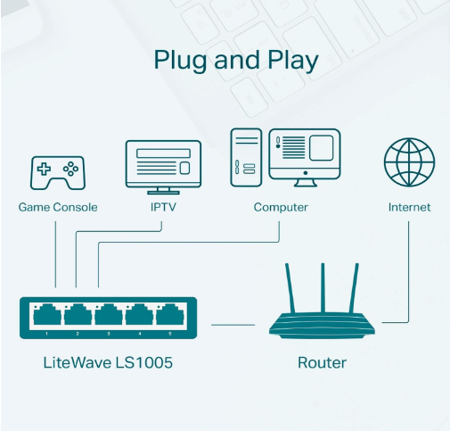 TP-Link LS1005 5-Port 10/100 Desktop Network Switch for Fast & Stable Wired Connectivity