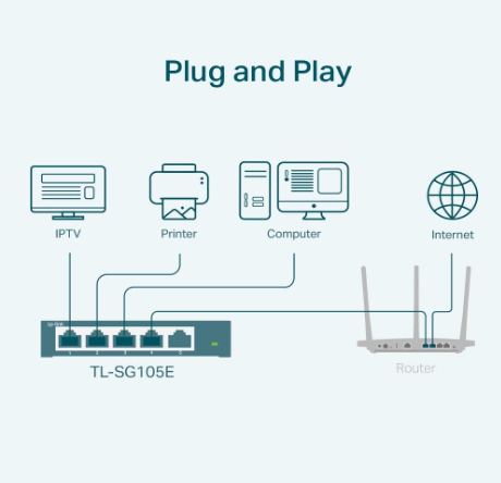TP-Link TL-SG105E 5-Port Gigabit Smart Switch with Easy Network Control & Traffic Prioritization