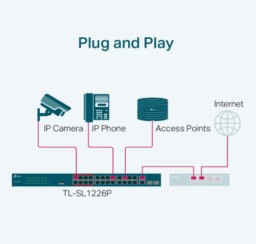 TP-Link TL-SL1226P 24-Port PoE+ Switch with 2 Gigabit Uplink Ports for Surveillance & Network Installations