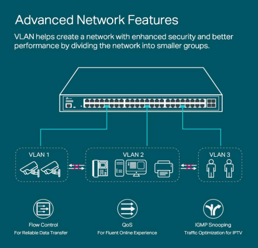TP-Link TL-SG3452XP JetStream 48-Port Gigabit L2+ Managed Switch with 4×10G SFP+ Slots & 500W PoE+ Budget