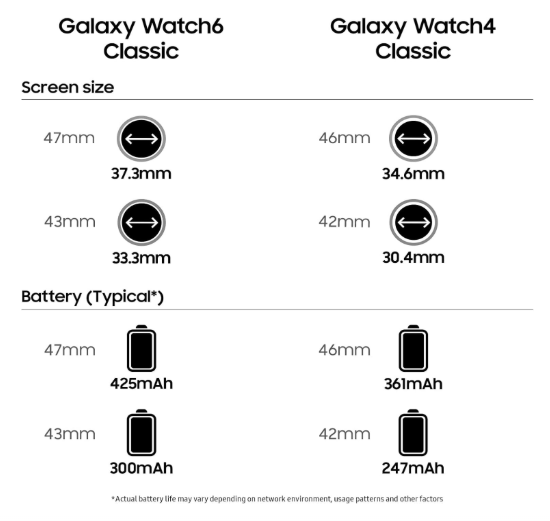 Samsung Galaxy Watch6 Classic 43mm – Premium Bluetooth Smartwatch, Advanced Health Monitoring & Timeless Rotating Bezel Design
