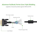 UGREEN VGA to VGA Cable 2M VG101
