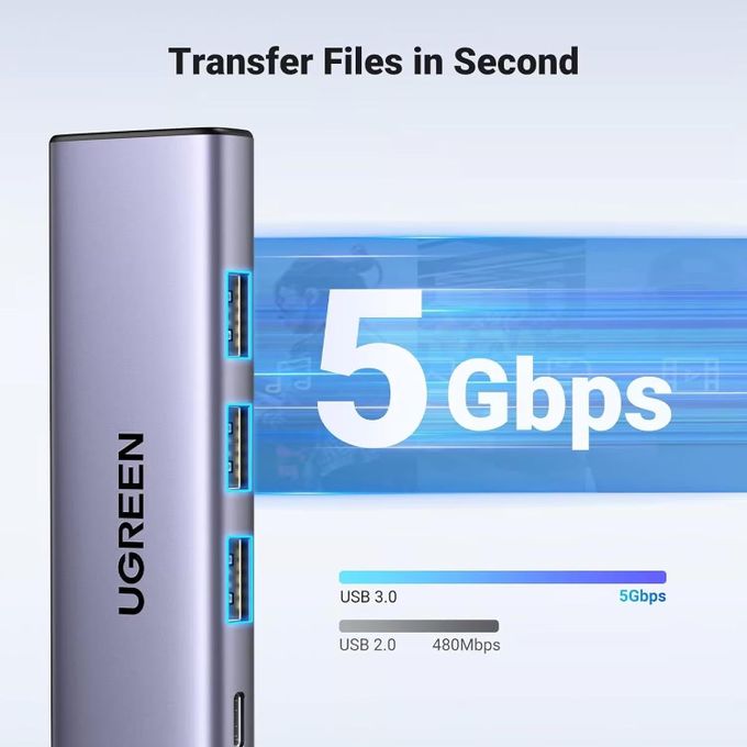 UGREEN 6-in-2 USB-C Hub CM380 – Dual USB-C Multiport Adapter with HDMI, USB 3.0 &amp; Power Delivery